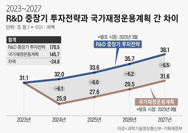 그래픽=정서희