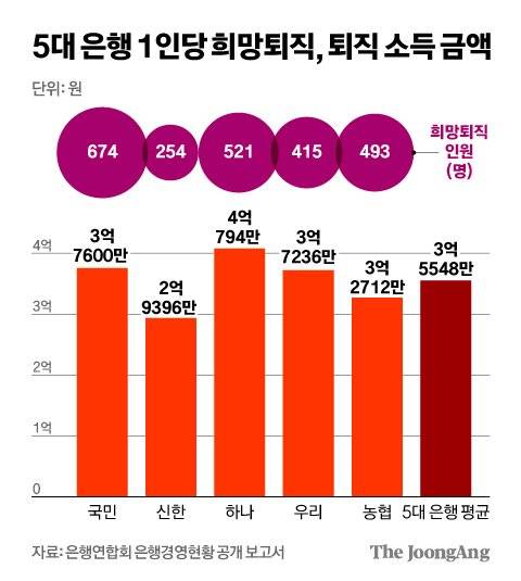 김영희 디자이너