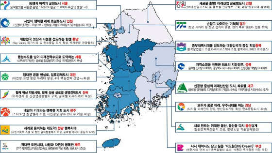 대통령 직속 지방시대위원회는 17개 부처청과 17개 시도가 함께 지방시대 5대 전략을 실시하도록 하는 '지방시대 종합계획(2023-2027)'을 발표했다. 기회발전특구에 과감한 지원을 해 지역 혁신성장 거점을 구축하고 중앙 권한을 지방으로 이양, 지방분권형 국가로의 전환을 꾀하겠다는 내용이다./자료 제공=대통령 직속 지방시대위원회