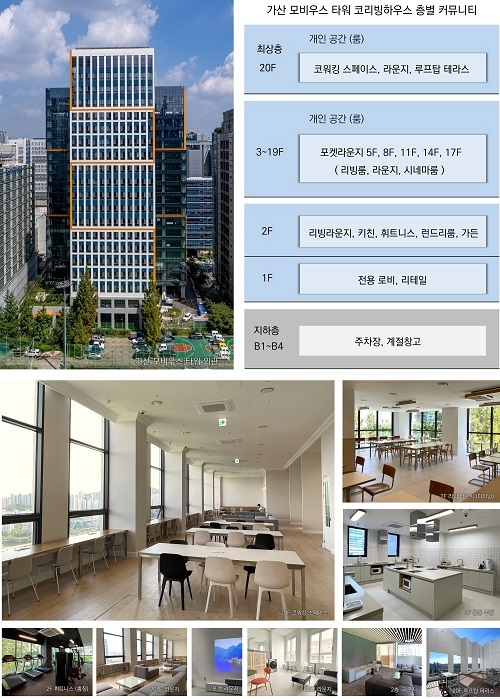 <캡션 가산 모비우스 타워 외관 및 코리빙하우스 층별 커뮤니티 / 피데스개발>