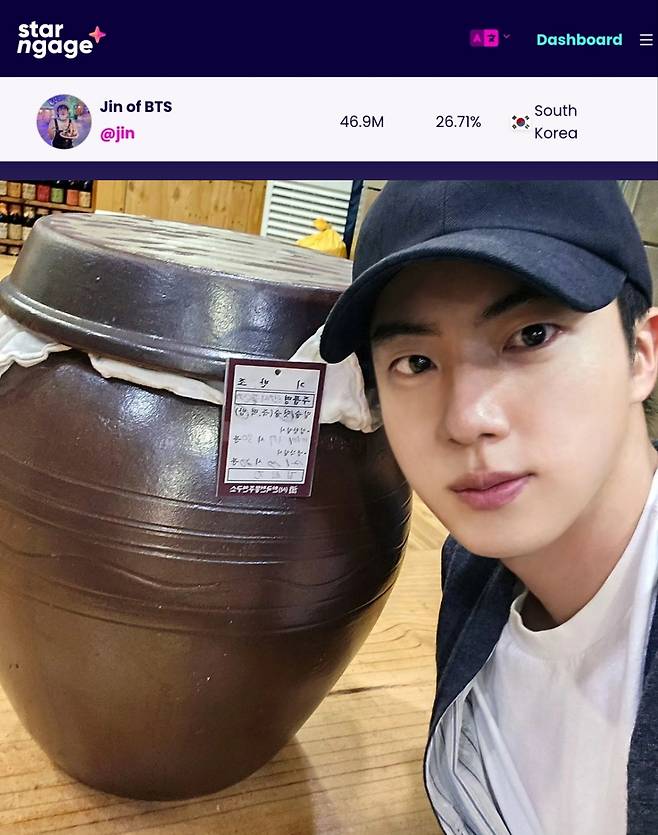 방탄소년단 진, 인스타 팔로워 참여율 전 세계 1위