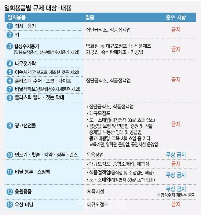 (자료= 환경부, 그래픽= 김정훈 기자)