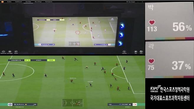 e스포츠 FC온라인 국가대표를 대상으로 진행한 '아이트래커' 활용 훈련 모습. 아이트래킹 데이터와 화면 영상, 심박수를 한눈에 확인할 수 있도록 구성했다. (한국스포츠정책과학원 제공)