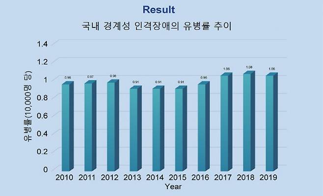 자료제공=강남세브란스병원