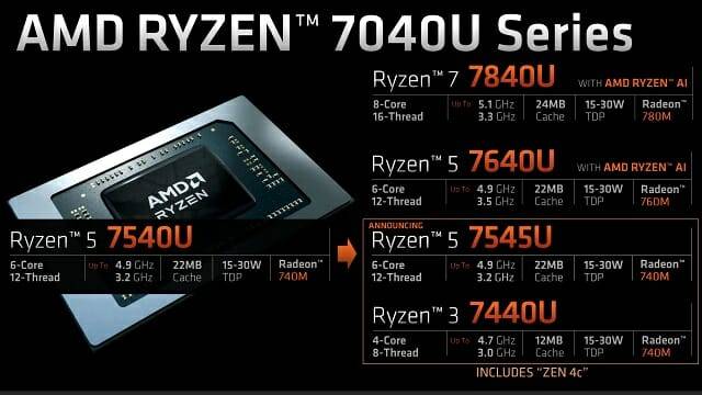 AMD는 젠4 코어 중 일부를 젠4c 코어로 대체한 라이젠 5 7546U를 시장에 투입한다. (자료=AMD)