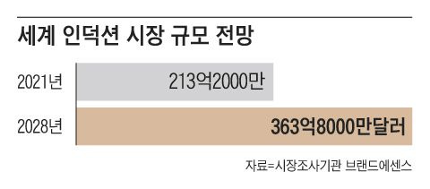 그래픽=김의균