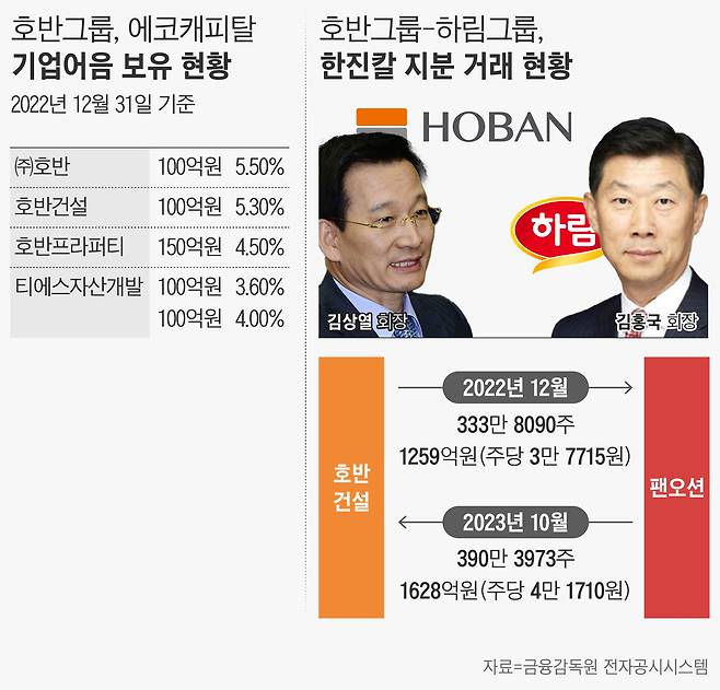 그래픽=손민균