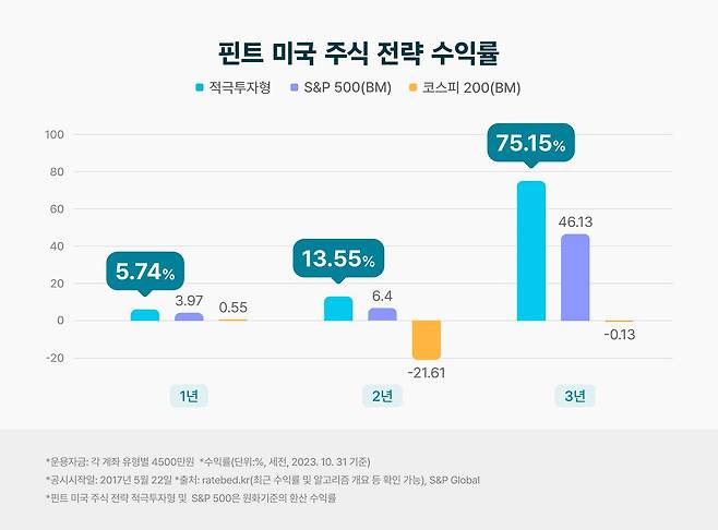 디셈버앤컴퍼니 제공