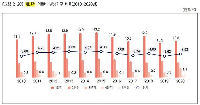 [한국보건사회연구원 제공]