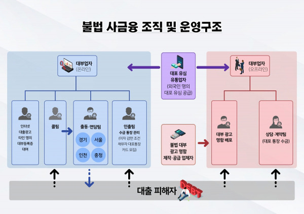 인천 미추홀경찰서 제공