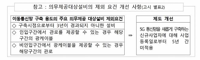 /자료=과학기술정보통신부