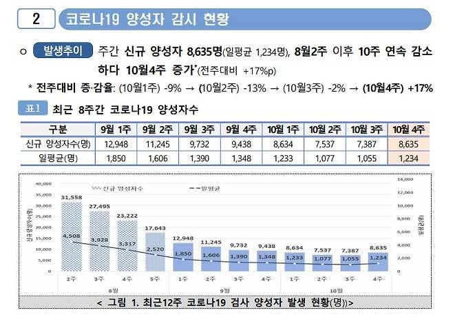 [질병관리청 제공]