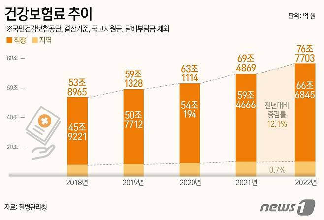 ⓒ News1 양혜림 디자이너