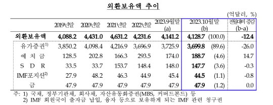 자료=한국은행