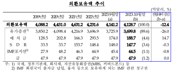 자료=한국은행 제공