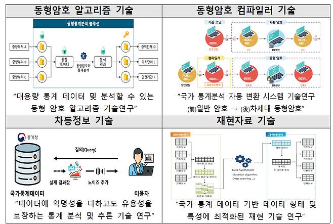 /자료=정보통신기획평가원