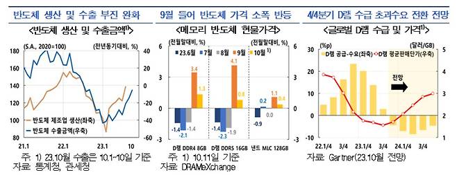 [한국은행 제공]