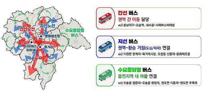 노선개편.   청주시 제공