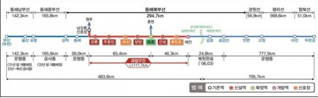 강릉~제진 철도건설 사업현황. 사진제공=국가철도공단