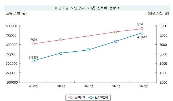 [국민건강보험공단 제공]