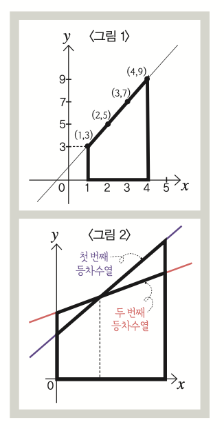 수학동아 제공