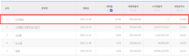 영진위 통합전산망