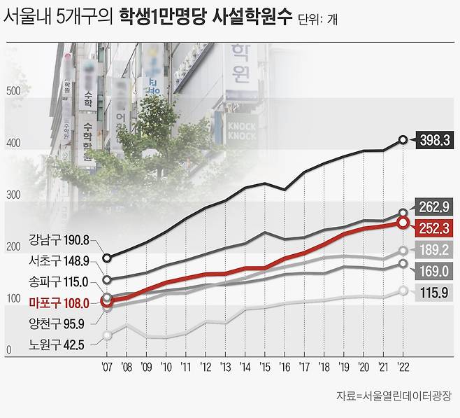 그래픽 손민균