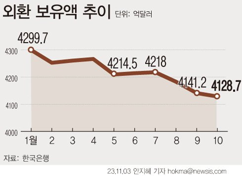 [서울=뉴시스] /사진=뉴시스