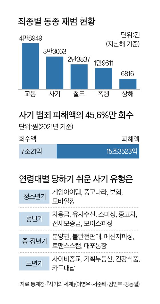 그래픽=양유정 기자 yang.yujeong@joongang.co.kr