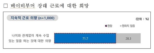 [경기도 제공]