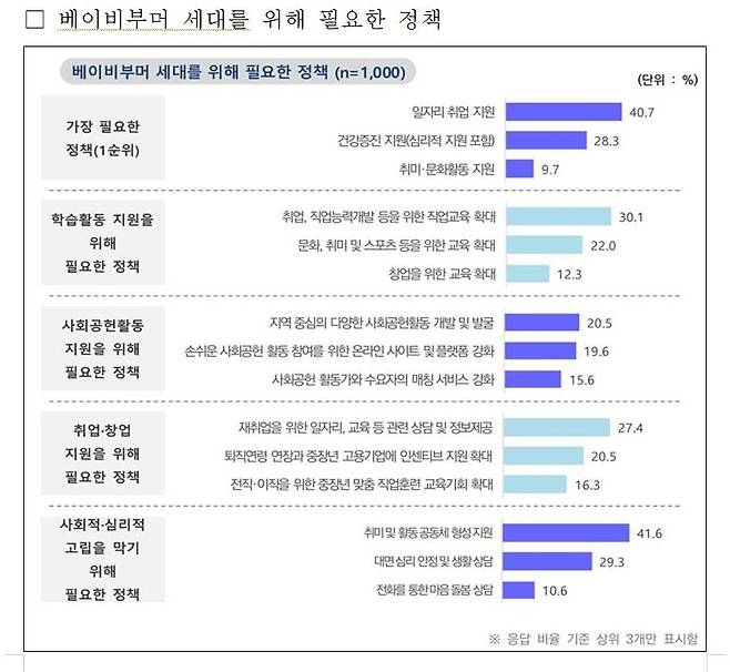 [경기도 제공]