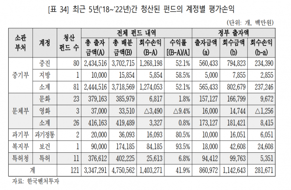 출처:국회