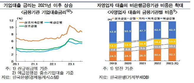 한국은행 전북본부 제공