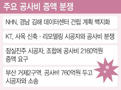 [이데일리 문승용 기자]