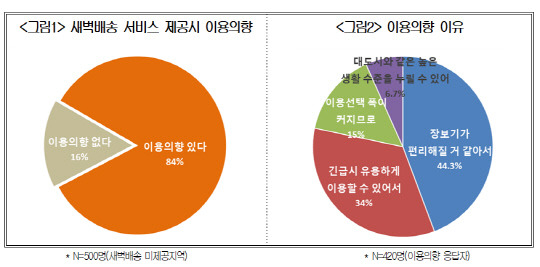 대한상공회의소 제공