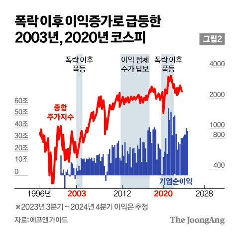 김영희 디자이너