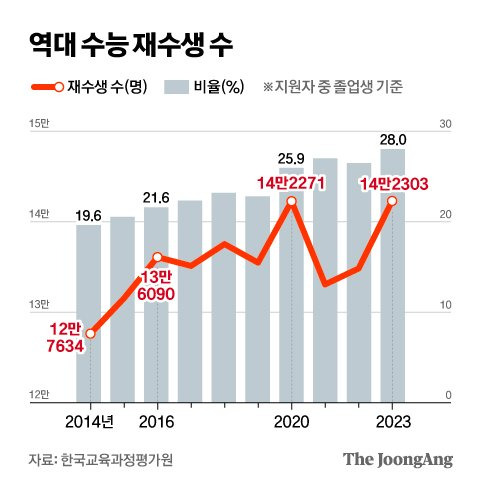 그래픽=차준홍 기자 cha.junhong@joongang.co.kr