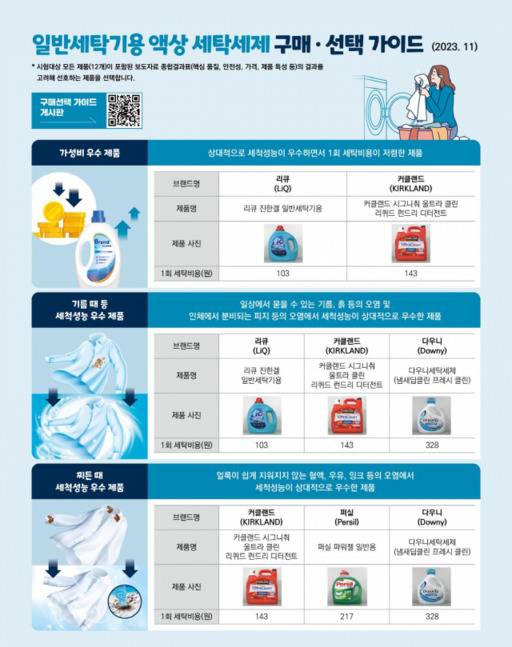 한국소비자원 제공