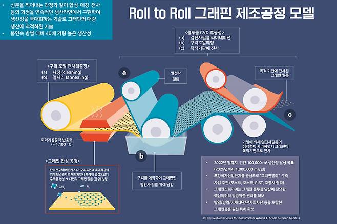 포스코 제공