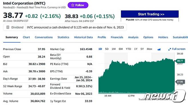 인텔 일일 주가추이 - 야후 파이낸스 갈무리