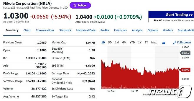 니콜라 일일 주가추이 - 야후 파이낸스 갈무리