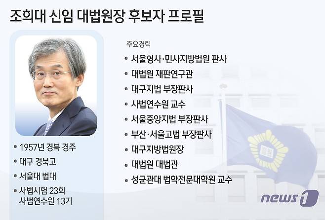 윤석열 대통령은 8일 차기 대법원장 후보자에 조희대 전 대법관(66·사법연수원 13기)을 지명했다. 이균용 전 후보자 임명동의안이 국회에서 야당 주도로 부결된 지 33일 만이다. ⓒ News1 김초희 디자이너