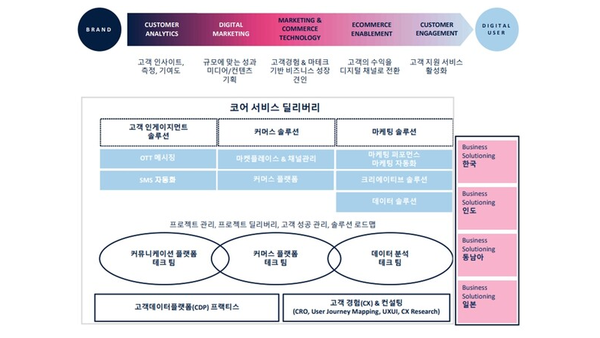 ADA 조직 구성. (사진=ADA 코리아)