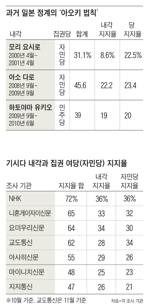 그래픽=이지원