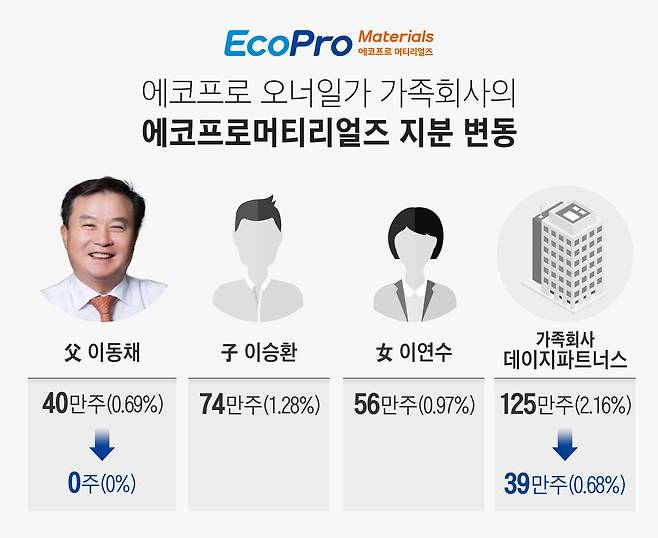 그래픽=정서희