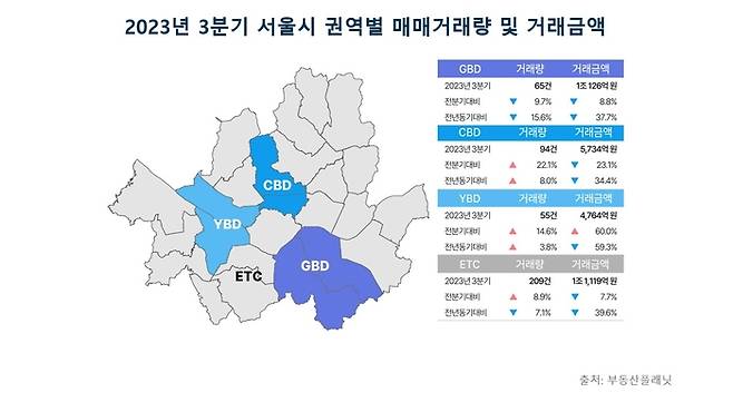 부동산플래닛