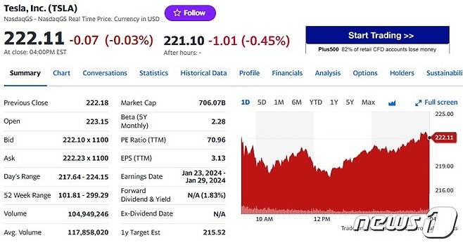 테슬라 일일 주가추이 - 야후 파이낸스 갈무리