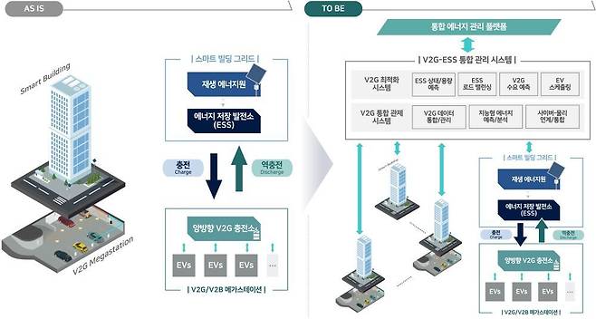 부산광역시 특화 연구사업 개념도.(국토교통부 제공)