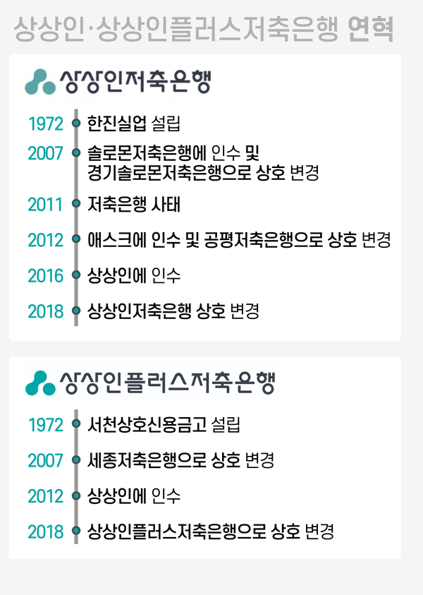 (그래픽=박진화 기자)
