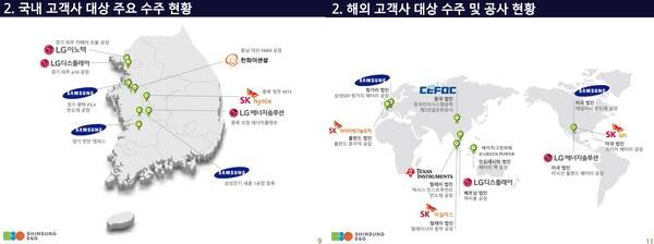 신성이엔지 2023년 3분기 실적발표회(IR) 자료에 포함된 국내외 수주 프로젝트 현황 (자료=신성이엔지)